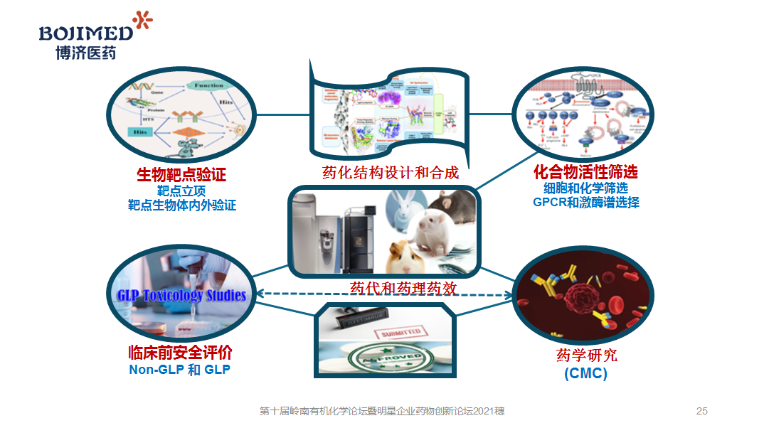 尊龙凯时人生就是博(中国)Z6官网