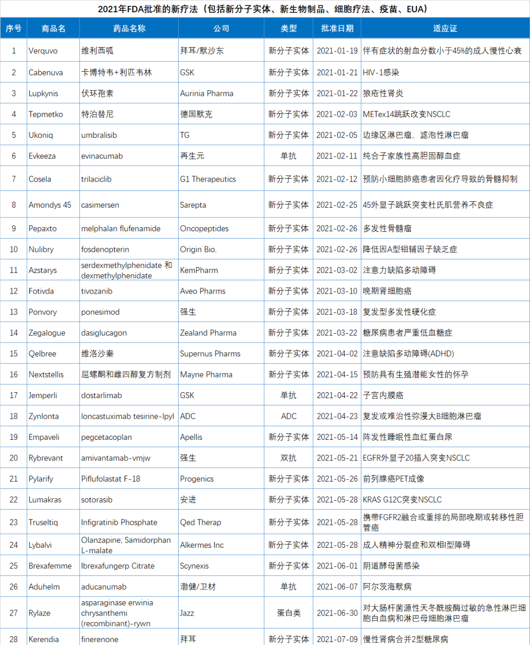 尊龙凯时人生就是博(中国)Z6官网